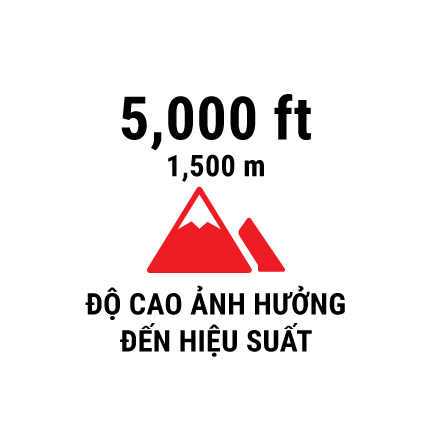 5000 ft (1500 m) altitude or higher will affect performance