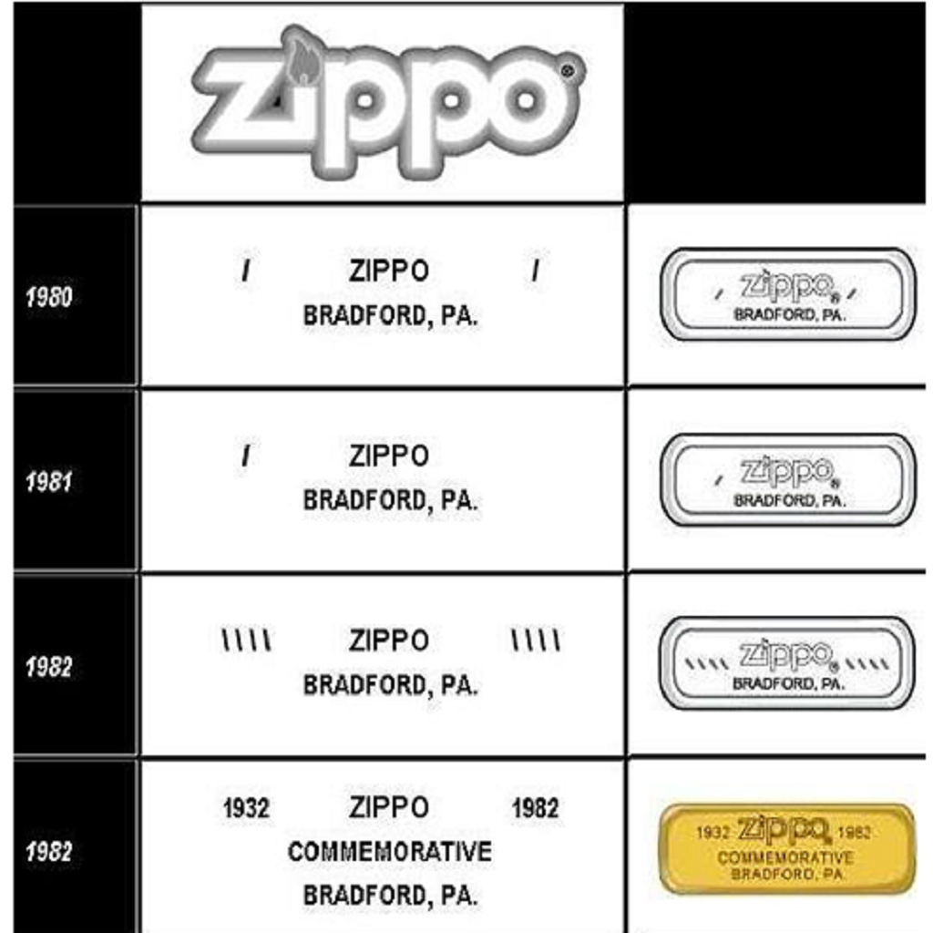 Ruột Zippo mới chính hãng USA – màu trắng